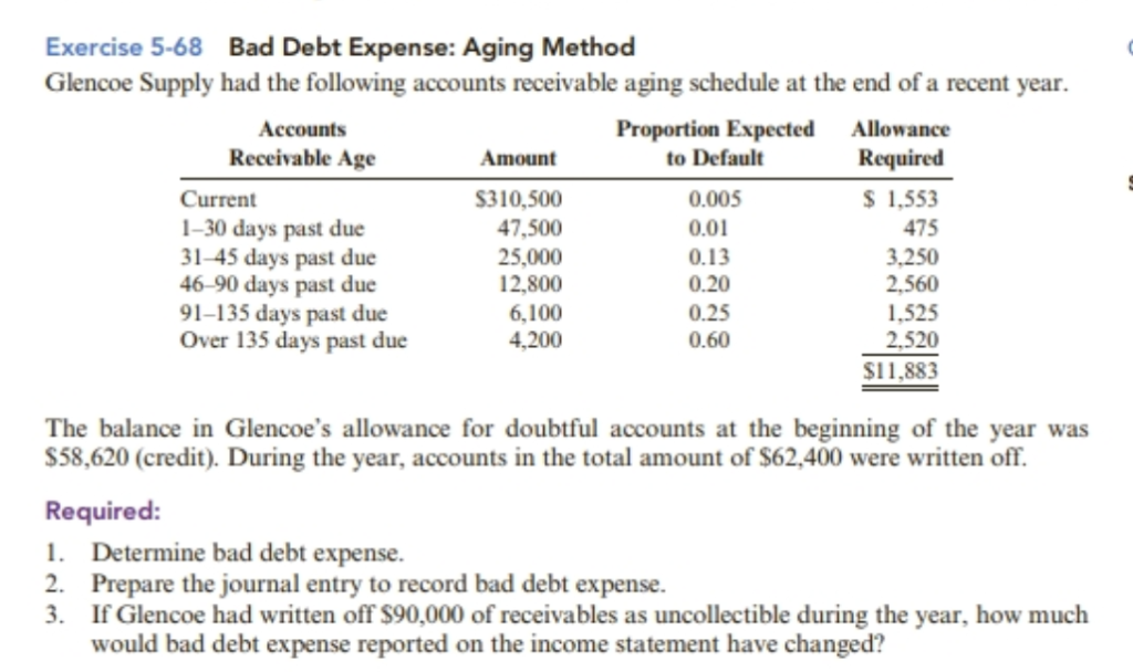  Exercise 5-68 Bad Debt Expense: Aging Method Glencoe Supply had the