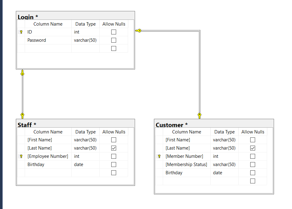 make an sql class diagram using the database diagram picture above