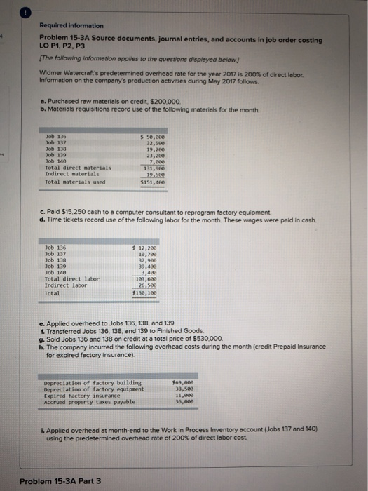  Required information Problem 15-3A Source documents, journal entries, and accounts in