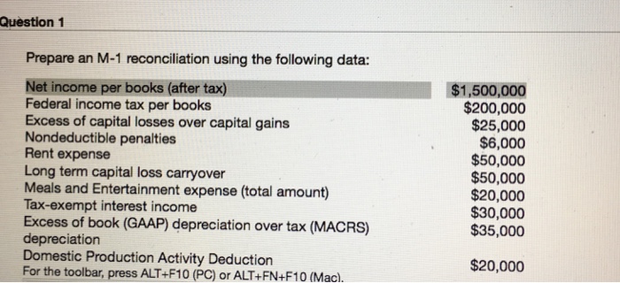  Prepare an M-1 reconciliation using the following data