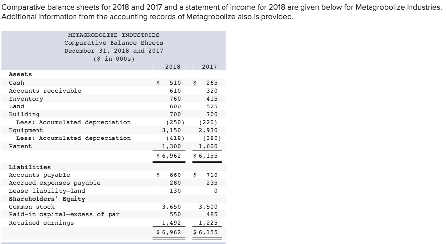 Comparative balance sheets for 2018 and 2017 and a statement of