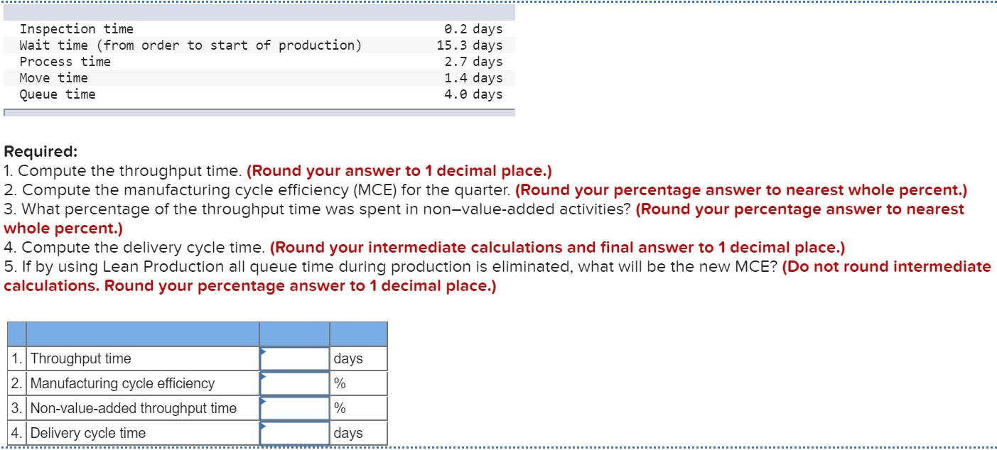 Question 1) Question 2) Inspection time Wait time (from order to start