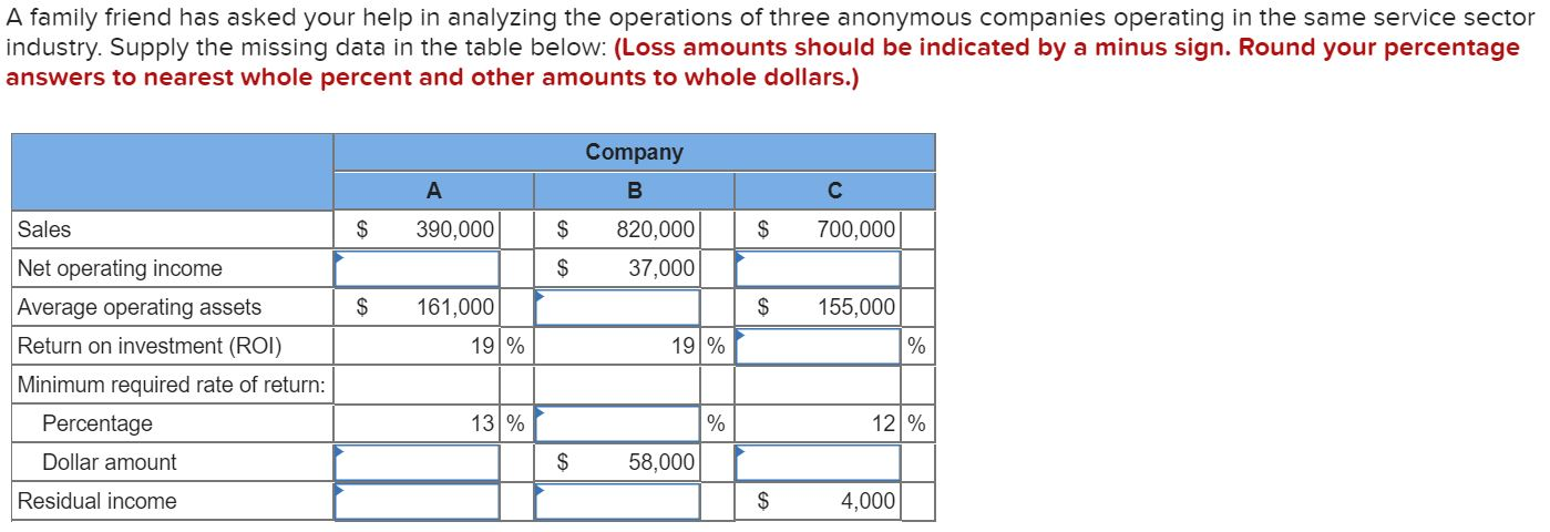 of production) Process time Move time Queue time 0.2 days 15.3 days