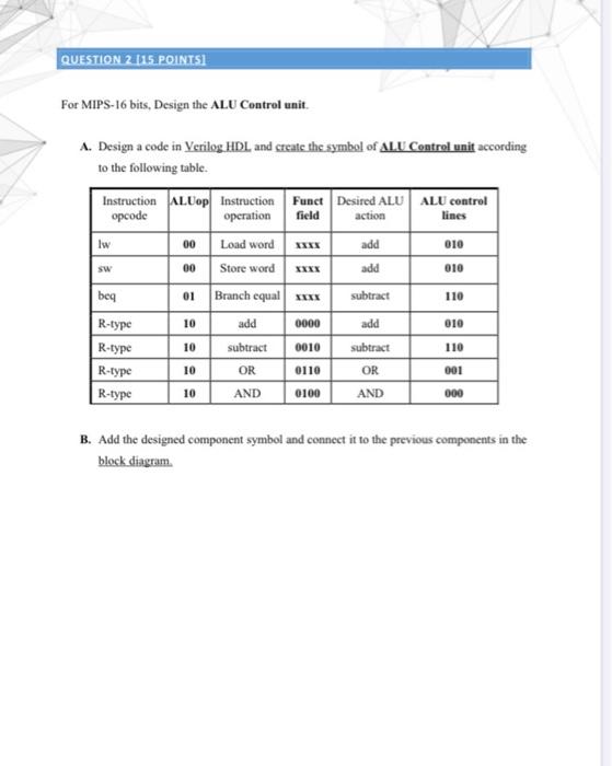 given as follow: OP (3-bits) Rs(3-bits) Ri{ 3-bits) Rd3-bits) Funct(4-bits) A. Design