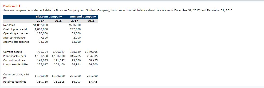  Problem 9-1 Here are comparative statement data for Blossom Company and