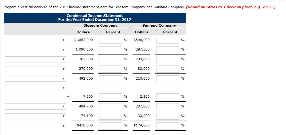 Sunland Company, two competitors. All balance sheet data are as of December