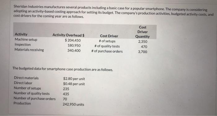  Sheridan Industries manufactures several products including a basic case for a