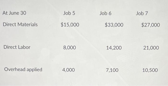 P3 At the end of June, the job cost sheets at Ace