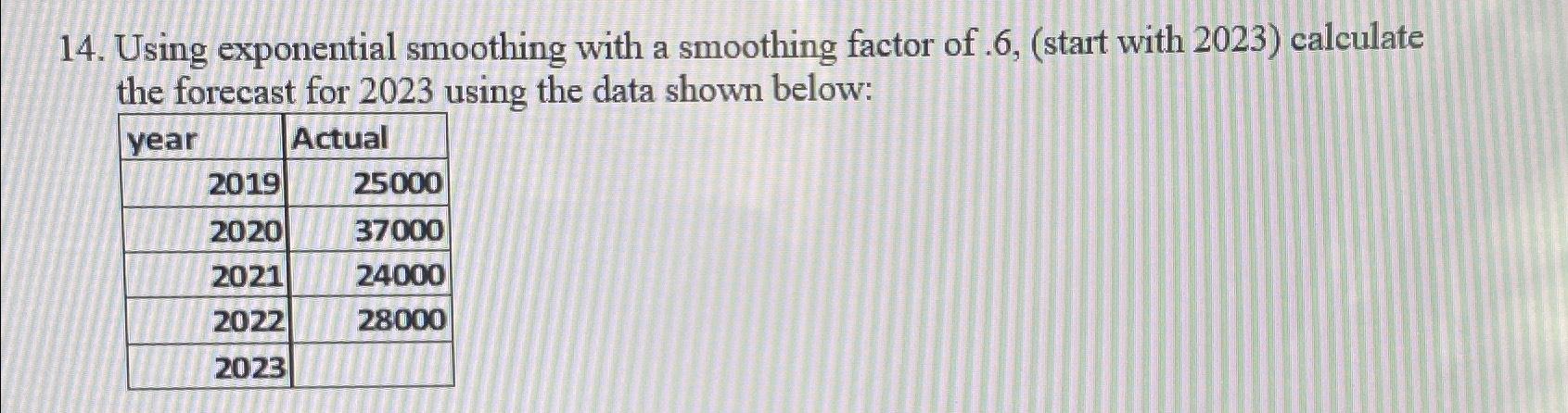  Using exponential smoothing with a smoothing factor of .6,(start with 2023)