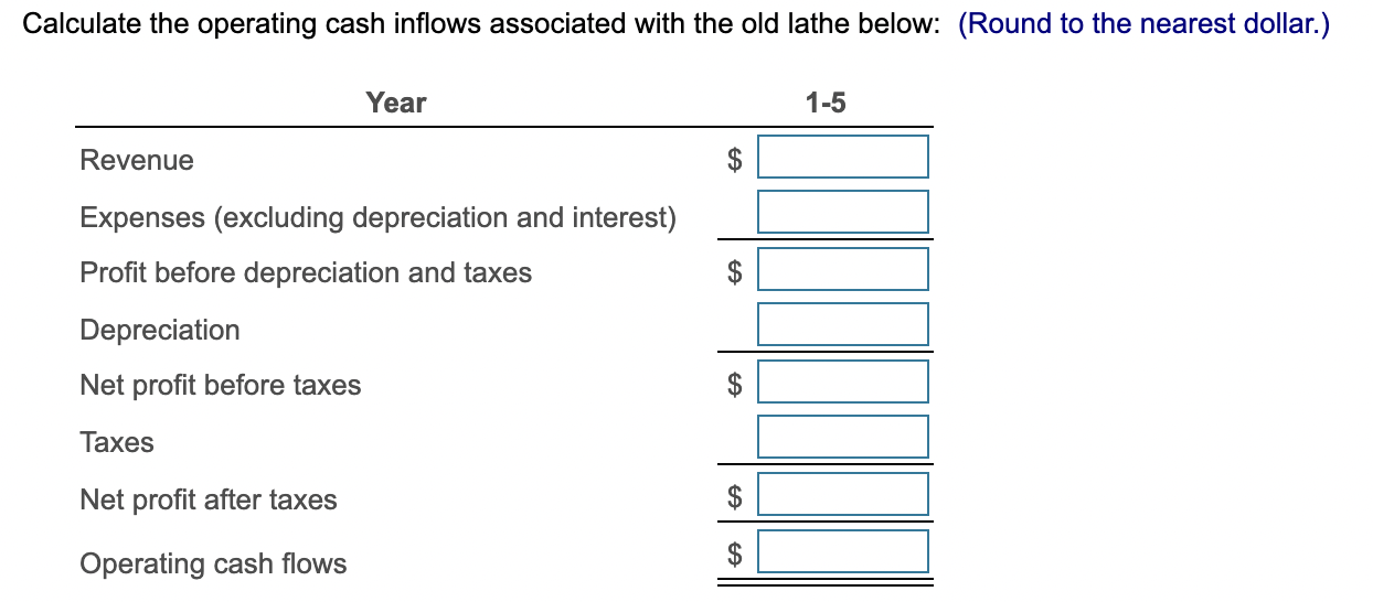 2; $1,900 in Year 3; $1,200 in both Year 4 and Year