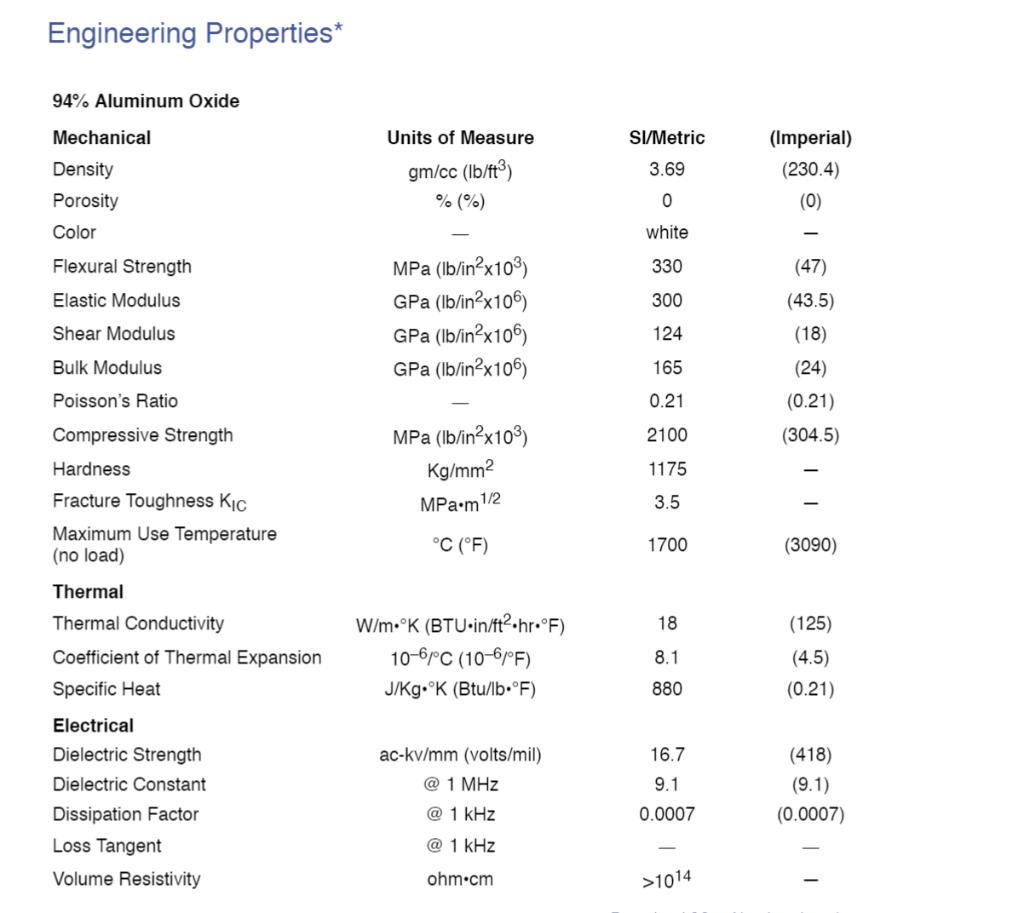 line is made of annealed copper, both non-magnetic. The circuit will operate
