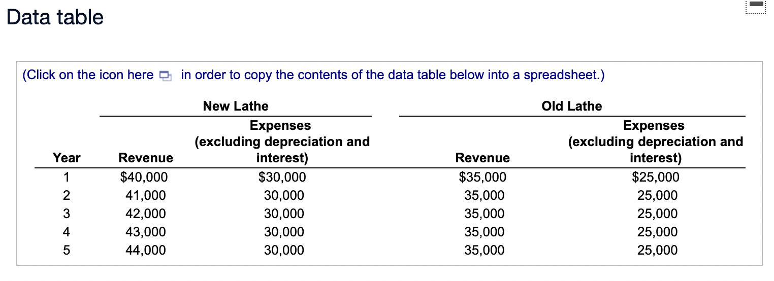 5; and $500 in Year 6. The firm estimates the revenues and