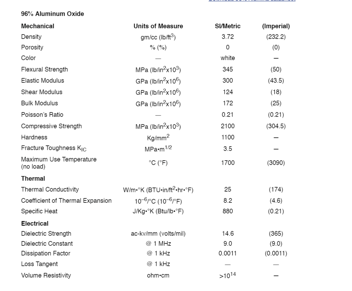 in air at room temperature at frequency = 20 kHz. Each line