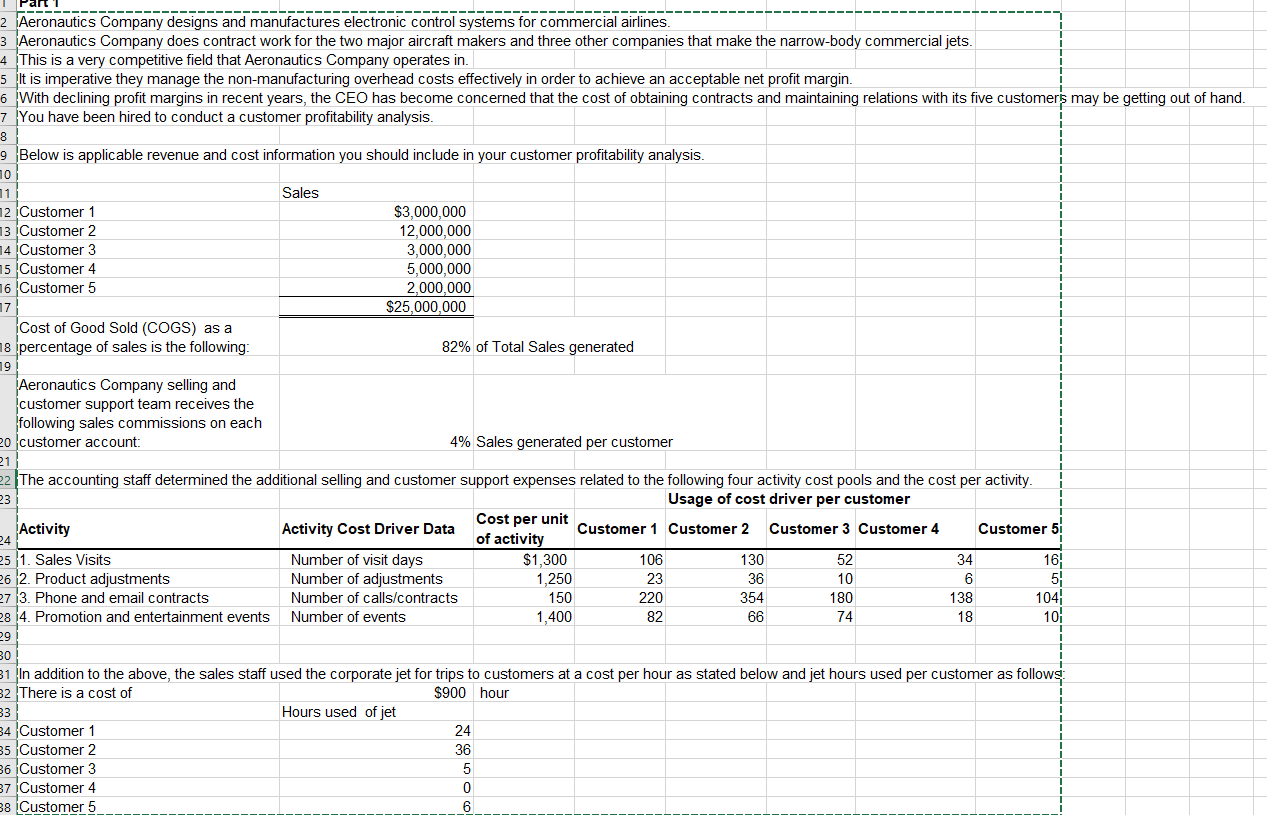 1. Develop a customer profitability analysis for Aeronautics Company that shows