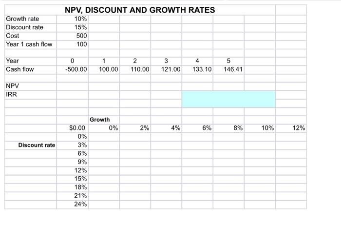 Johnson JNJ 173.08 VZ S&P500 Market value 99.27 -Market value in 56