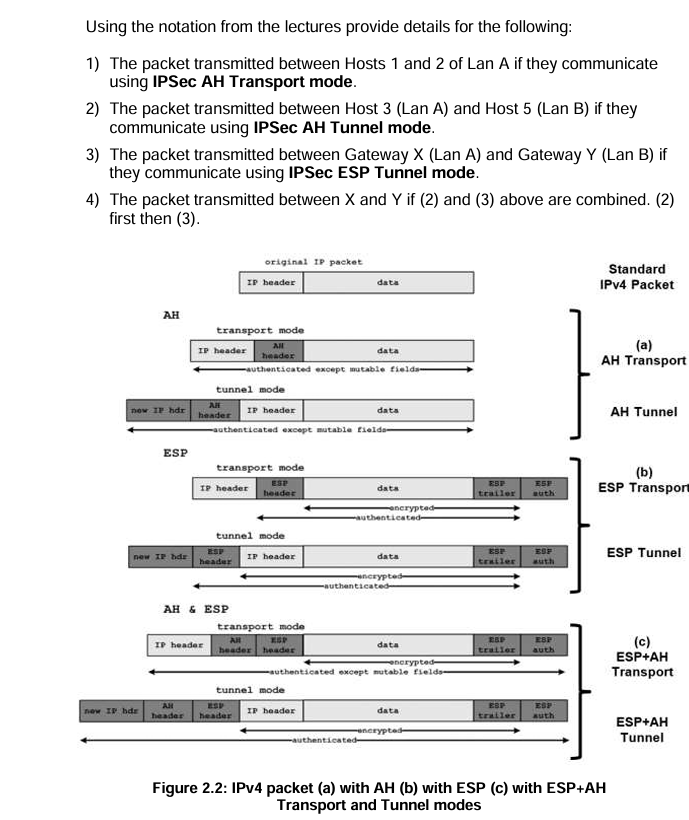  Using the notation from the lectures provide details for the following: