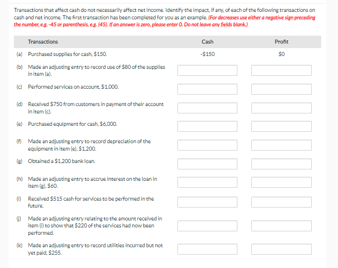 Transactions that affect cash do not necessarily affect net income. Identify
