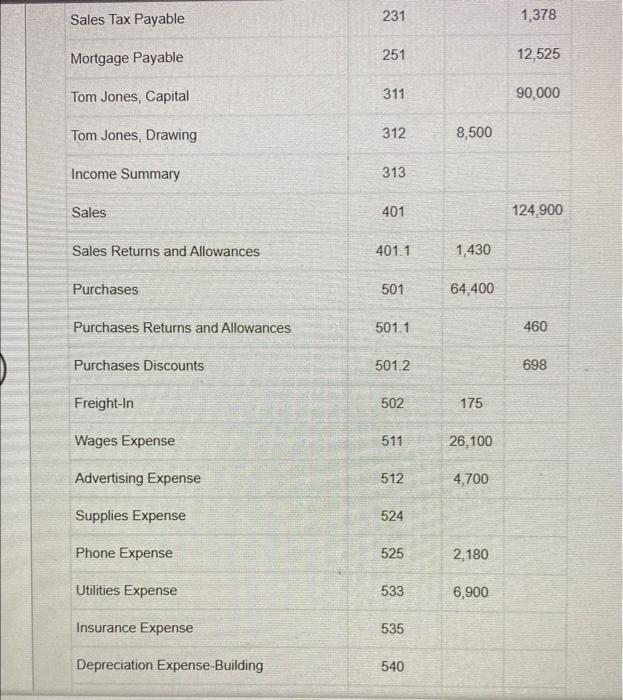neccessary During the second half of December 20-1, TJ's Specialty Shop engaged