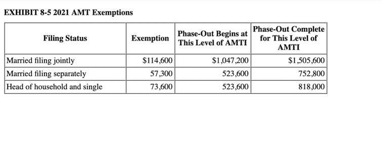 EXHIBIT 8-5 2021 AMT Exemptions Filing Status Exemption Phase-Out Begins at This