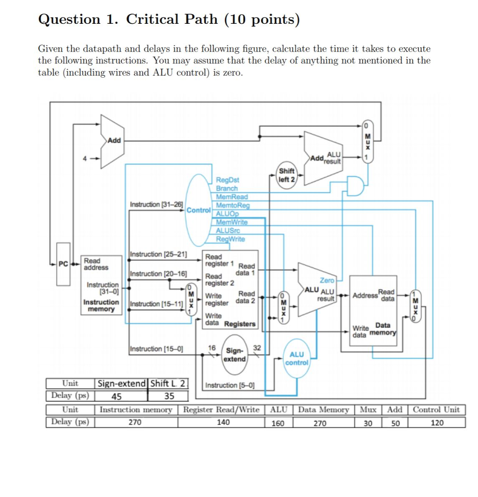 Question 1. Critical Path (10 points) Given the datapath and delays