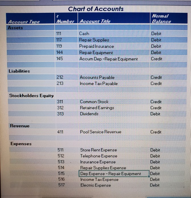 adjusted trial balance (7) Financial statement (8&9)Closing entries (10) post closing trial