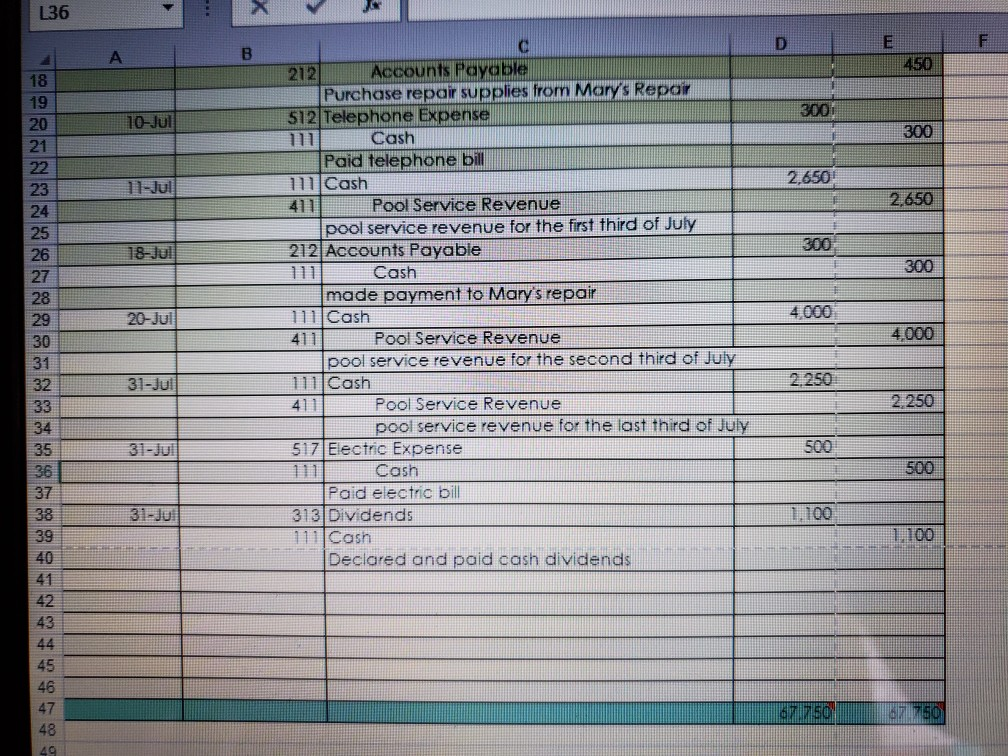 Transaction Description Began business by making a deposit in a company bank