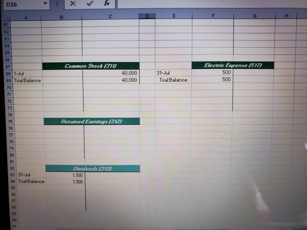 the current month's store rent expense, $3,600. Purchased repair equipment from Paul's