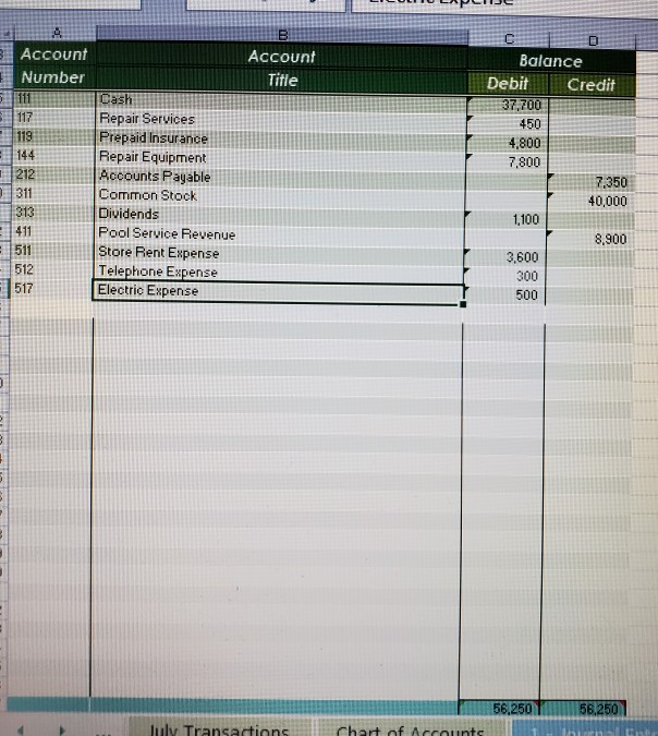 Pool Equipment Company, $7,800. Paid $600 down and the balance was placed