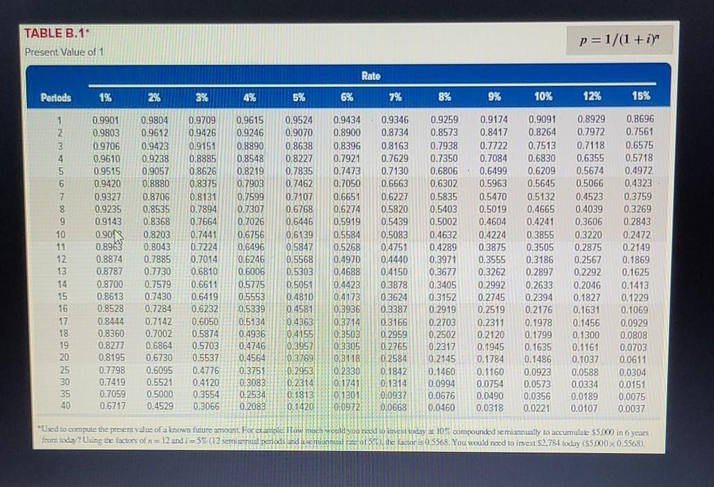 Required information [The following information applies to the questions displayed below.] Peng