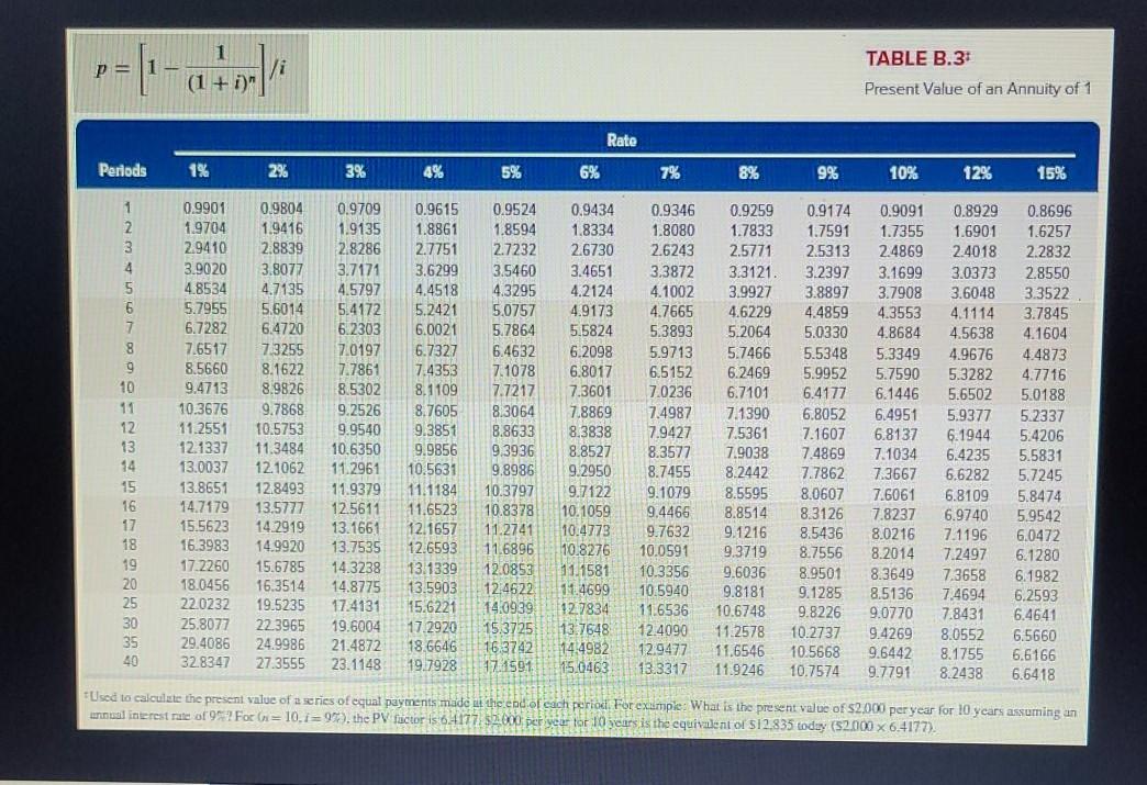 after taxes of $2,000 for three years. The investment costs $47,400 and