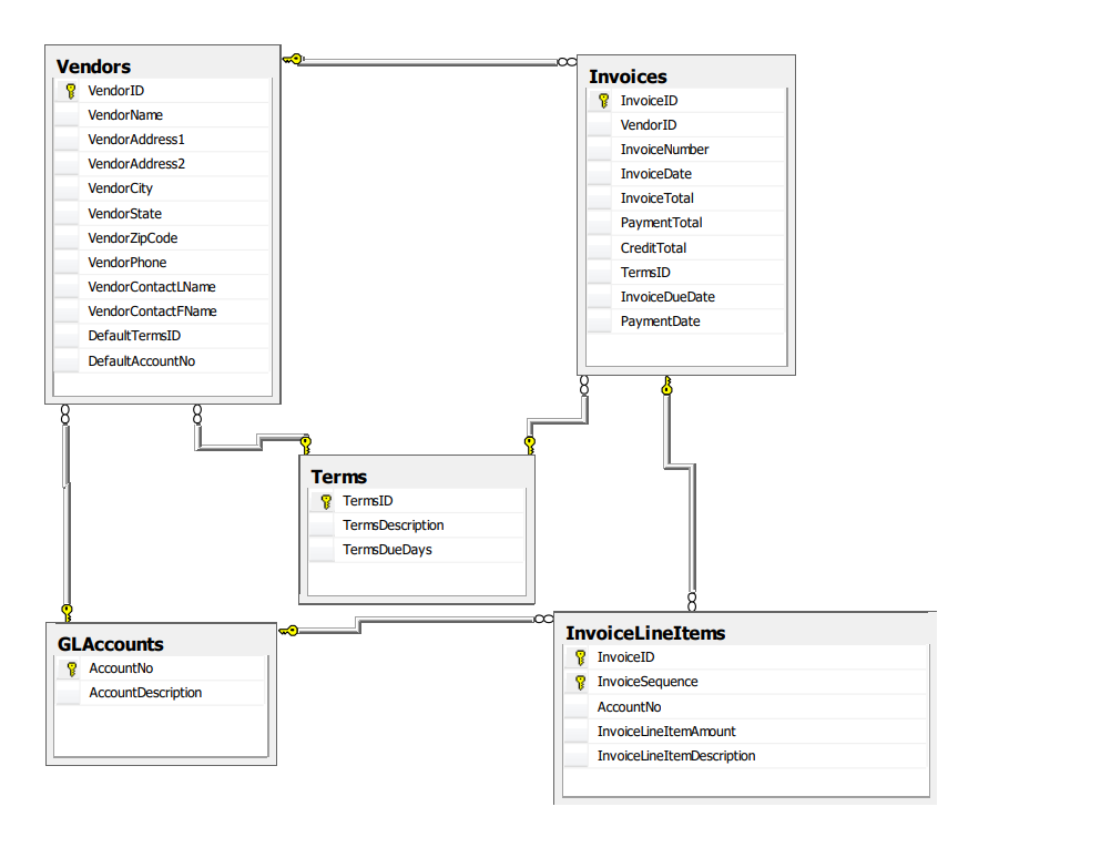 Hello I am using MySQL AP Database. Please help answer questions below.