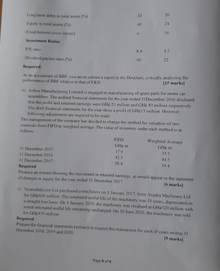 of expected production losses 800 Administrative overhead (Note) 16,000 Cost of storage