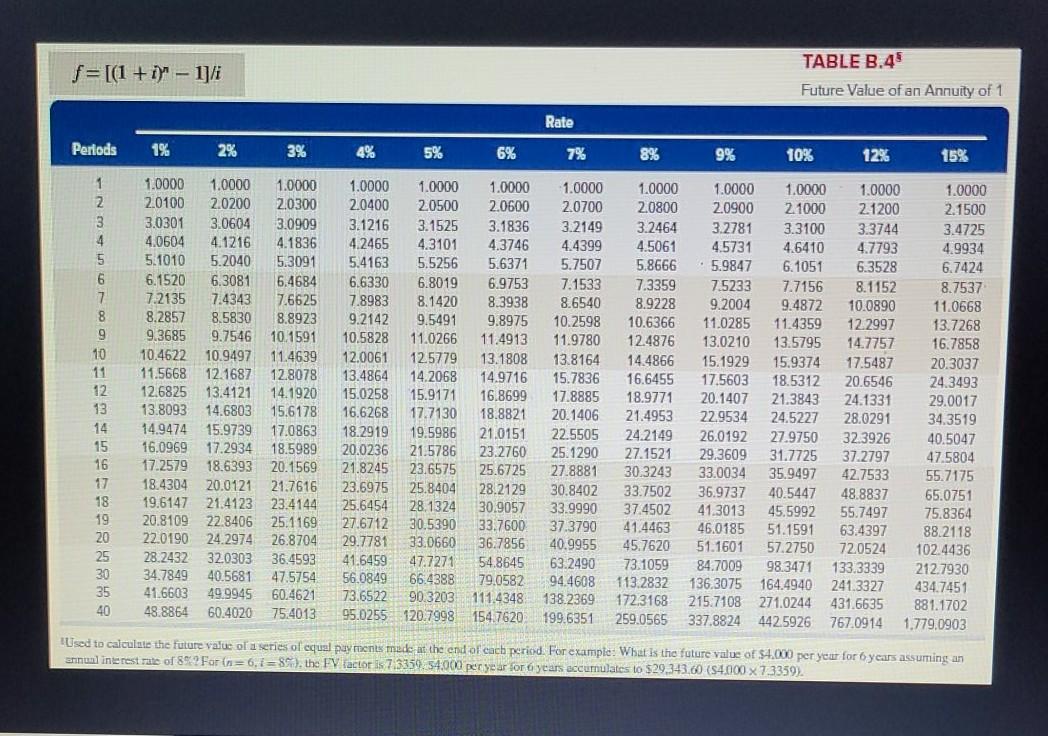 has an estimated $10,200 salvage value. Assume Peng requires a 5% return