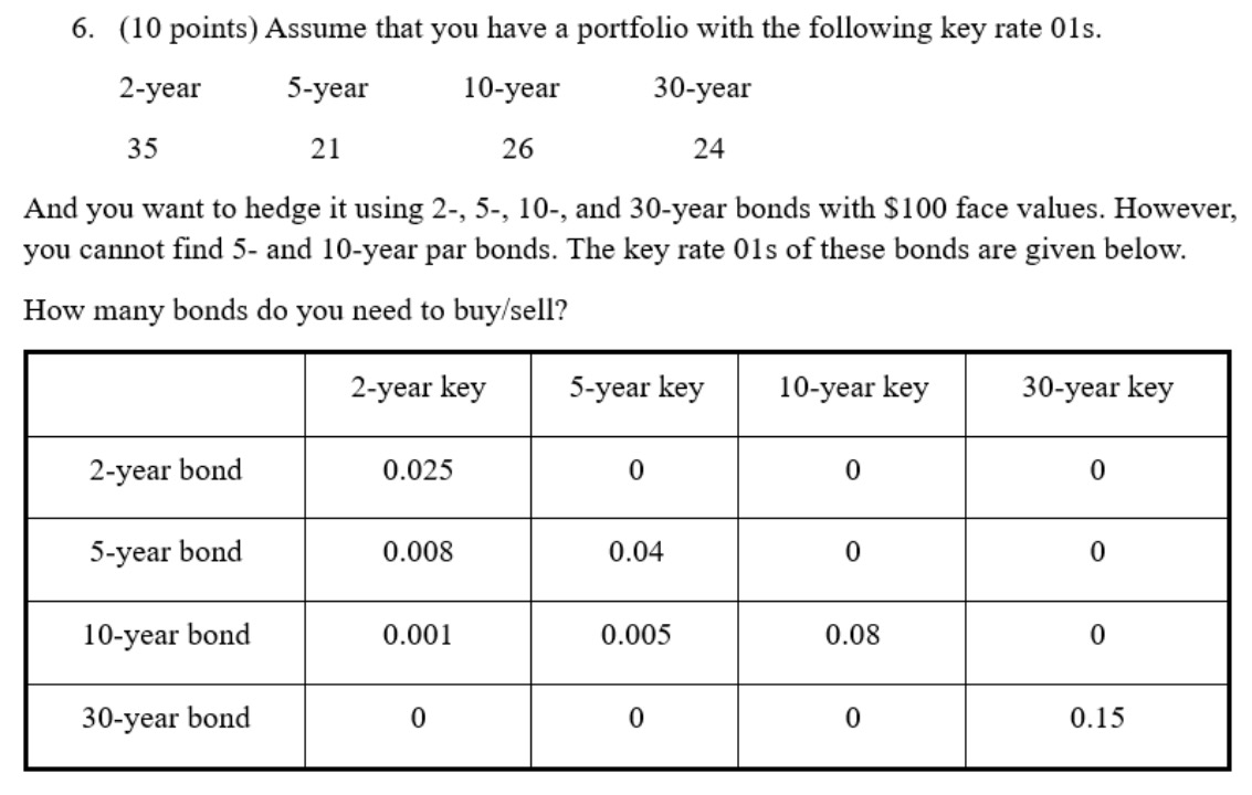  (10 points) Assume that you have a portfolio with the following