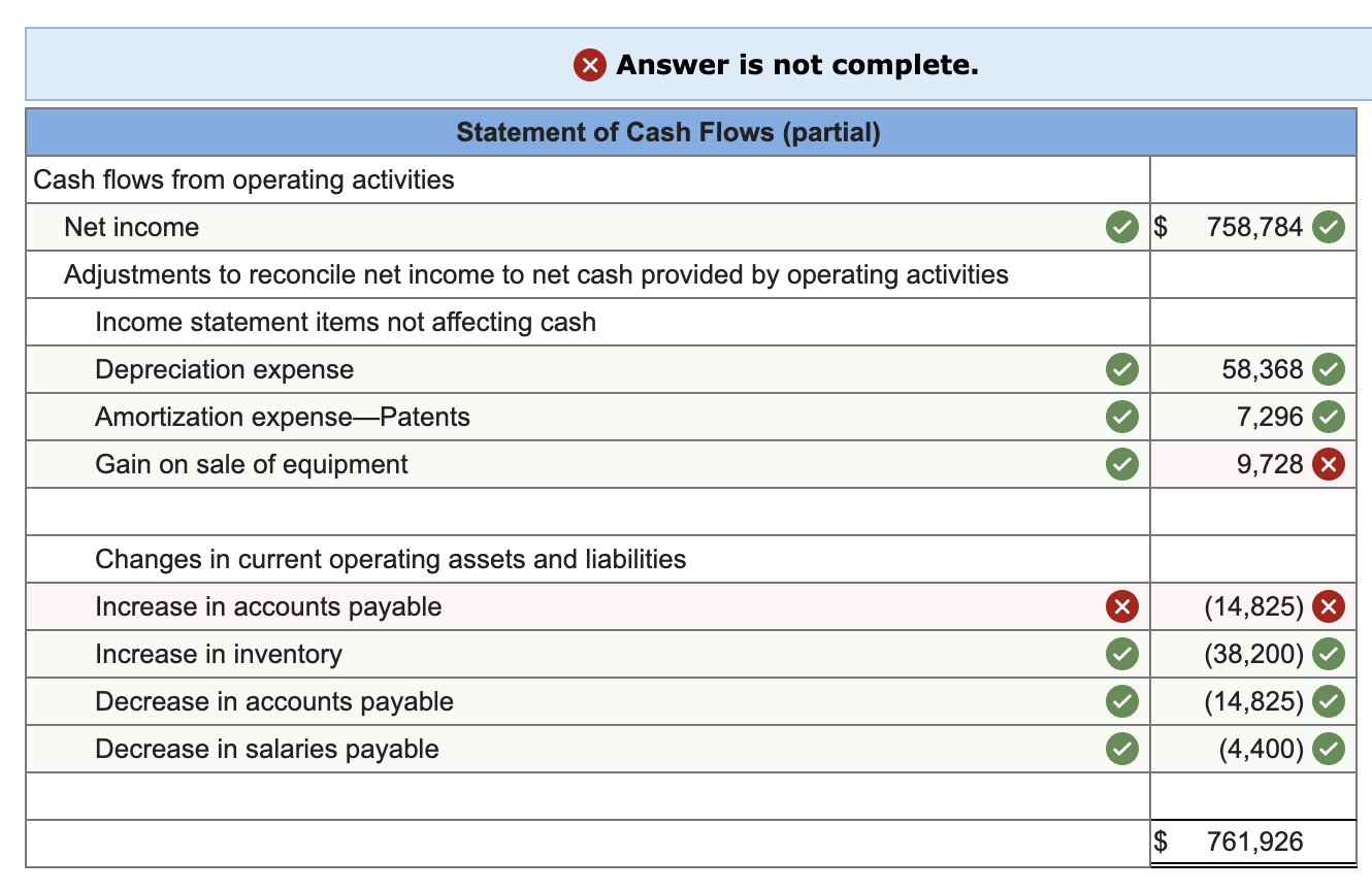 : This shows what is correct or incorrect for the work you