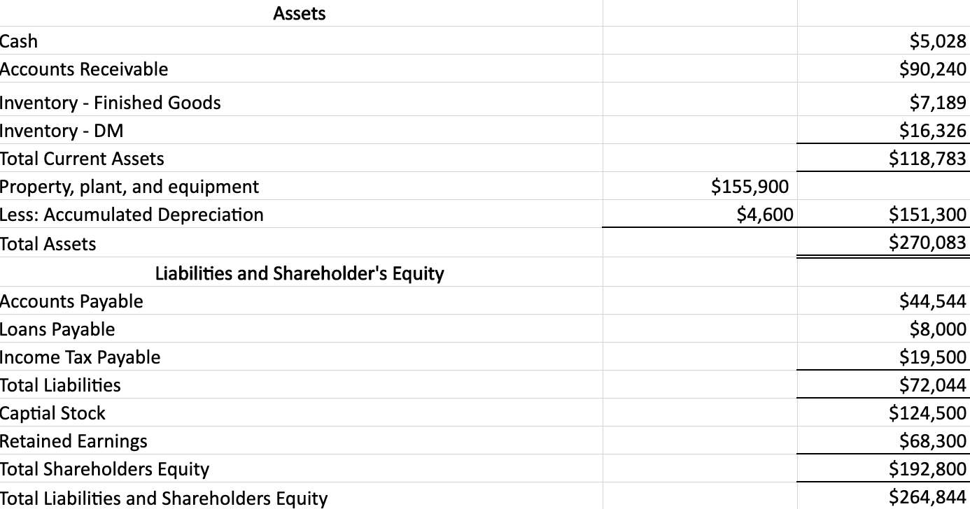 discussion on Winnie's World's perfor mance report. P9-64A Prepare an inventory, purchases,