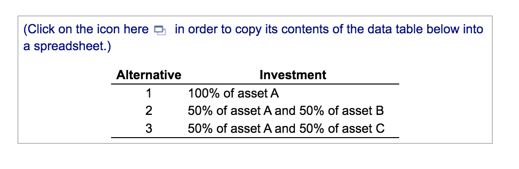 You have been given the following return data, LOADING..., on three assetsA,