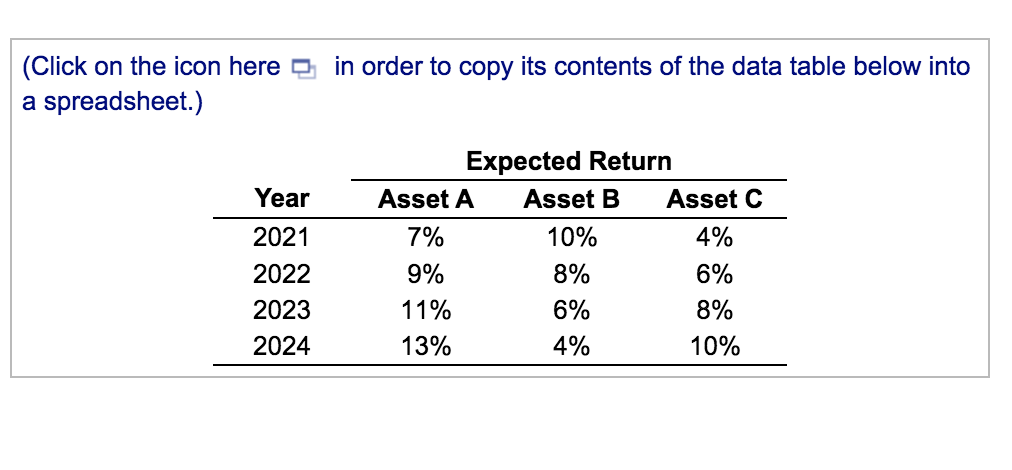 B, and Cover the period . Using these assets, you have isolated