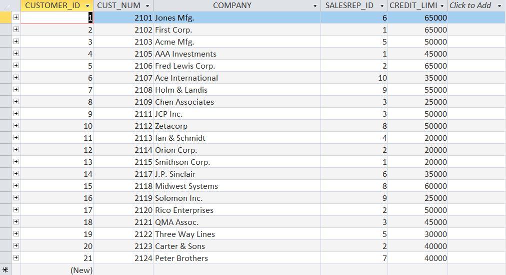 Write SQL for each question by using the tables below . CUSTOMERS