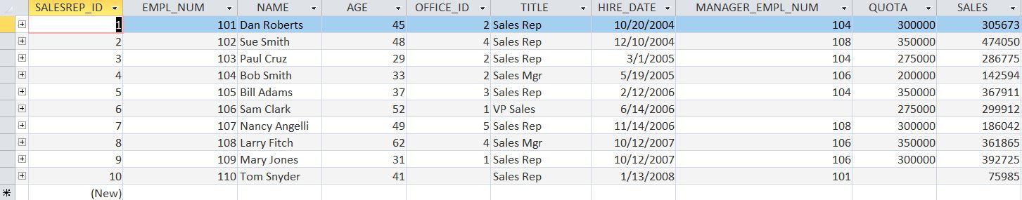 alphabetically by city (A-Z) for each region? 2) Sort offices in descending