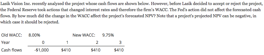 Lasik Vision Inc. recently analyzed the project whose cash flows are