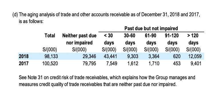 b. Calculate the probability, given the data provided, that a receivable
