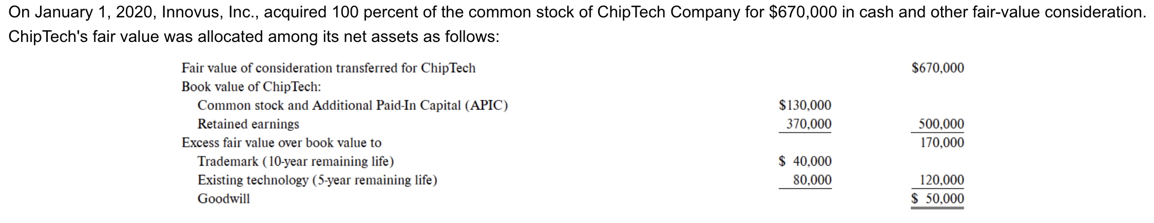 Excel template below. a) Using Excel, compute consolidated balances for Innovus and