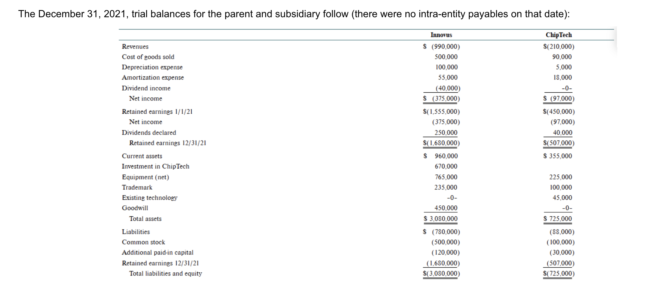 ChipTech. I NEED TO SEE THE FORMULAS IN EXCEL SO I CAN