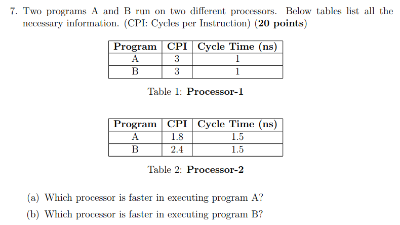  7. Two programs A and B run on two different processors.