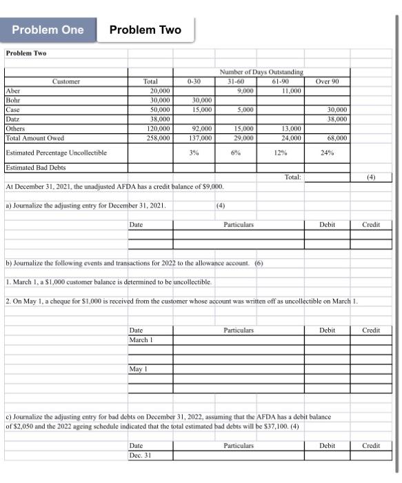 Information regarding Hohenberger Company for 2022 is summarized below: Total Credit Sales