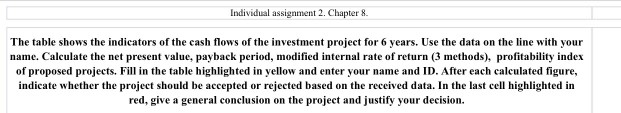 Individual assignment 2. Chapter 8 The table shows the indicators of