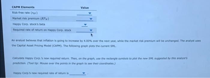 11. Changesto the security market line The following graph plots the current