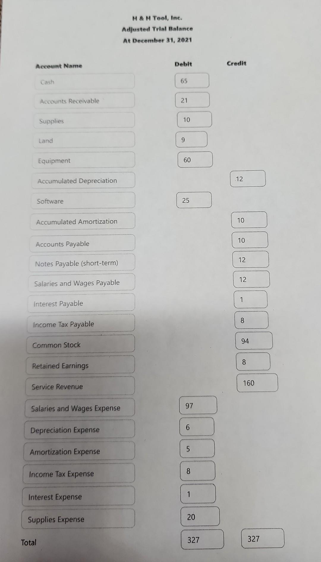 Margin Is the company's assets financed more by debts or equity? Is