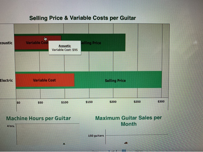  Selling Price & Variable Costs per Guitar coustic Variable Cos elling